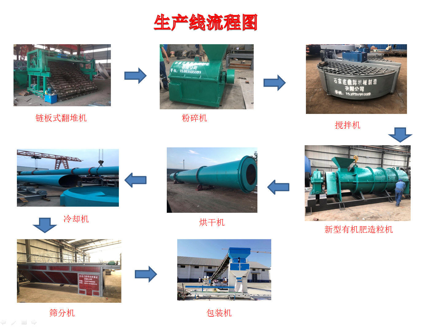 有機肥設備是怎么進行生產的